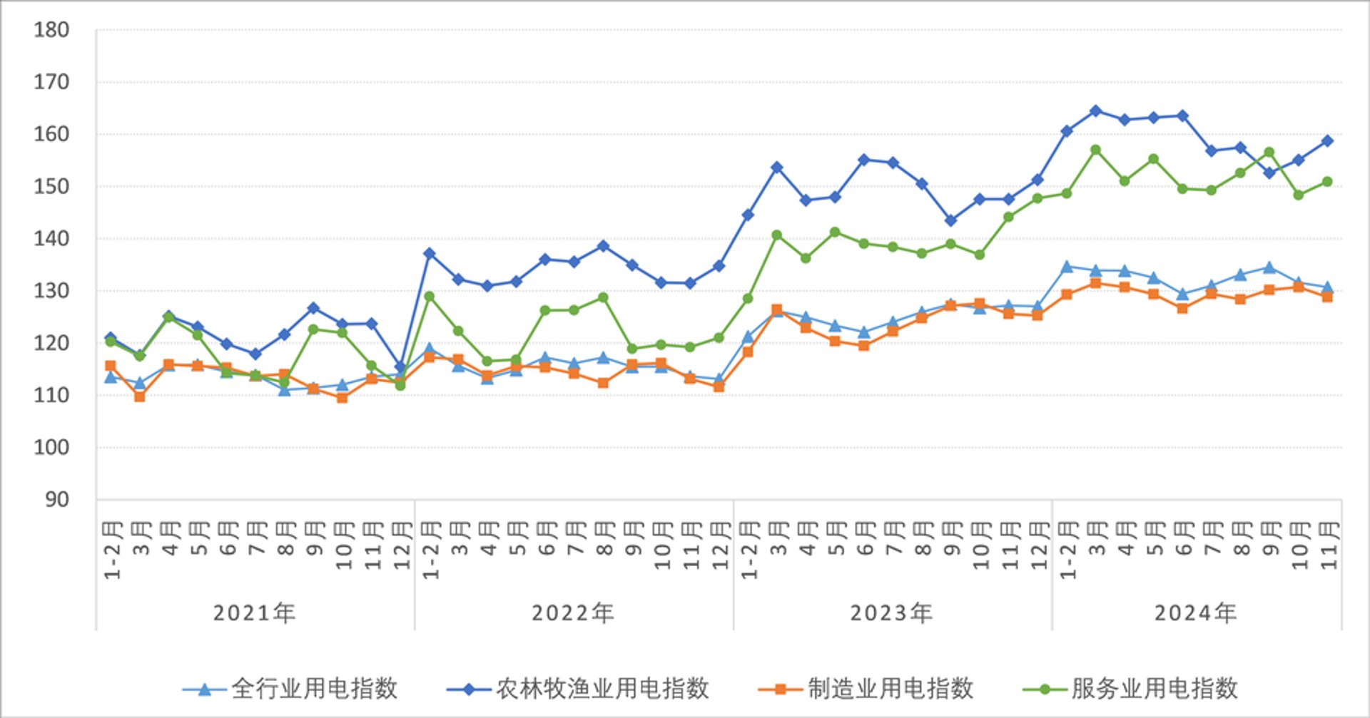 曲琼网络